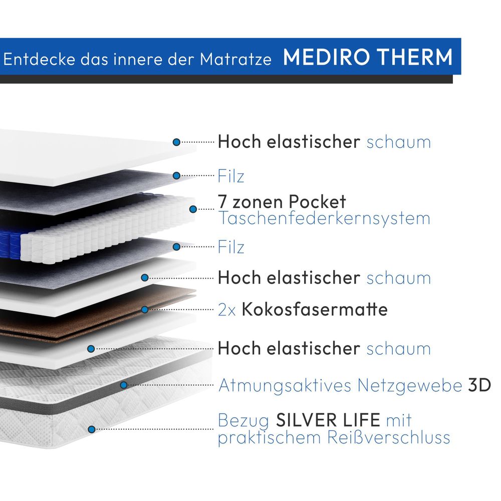Matratzenzusammensetzung