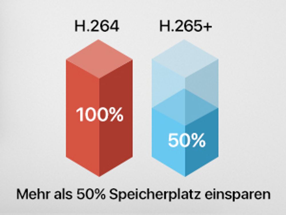 ZOSI 3MP Außen WLAN Überwachungskamera Set mit 1TB Festplatte, 8CH 1TB NVR 4x 3MP IP WiFi Kameras 2-Wege Audio, Menschenerkennung, Spotlight Alarm