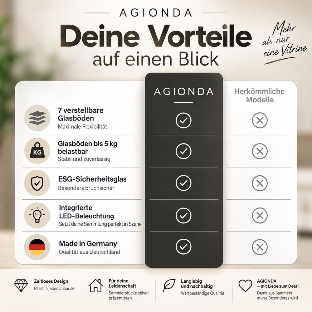 Weiße Glasvitrine zur Präsentation von Sammlerstücken