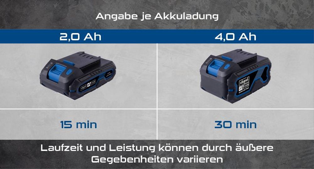 Das Bild zeigt die verschiedenen Akkus mit ihrer Laufleistung.