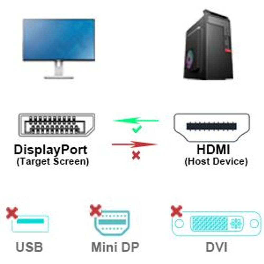 BENFEI Kabeladapter HDMI auf DisplayPort Kabel 1.8m 4K 60Hz Adapter