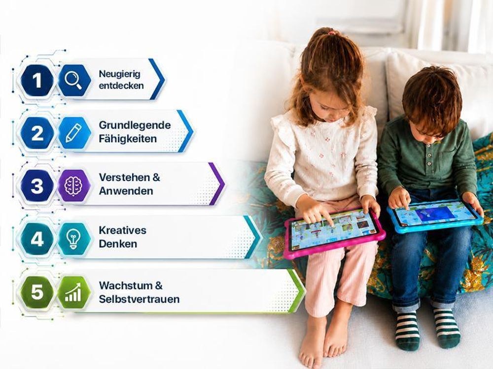 AngelTech Kindertablet XL PRO II - Android 16 - 6+8 GB RAM - 128GB - Octa-Core-Prozessor - Schnelles 10" Kindertablet -Elterliche Kontrolle - Rosa
