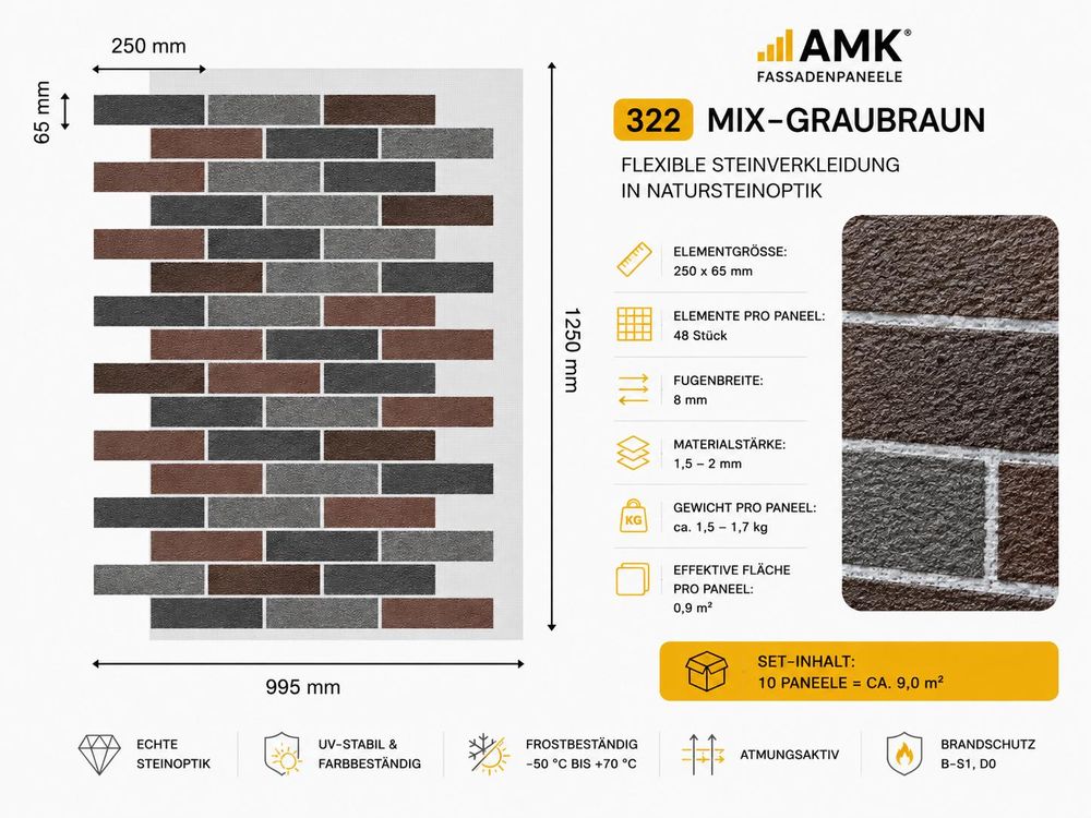 Technische Daten der AMK Fassadenpaneele