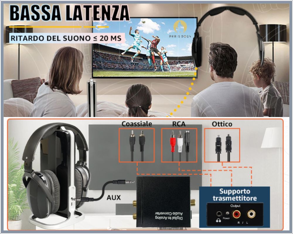 Retekess TA007 Cuffie wireless per TV, stazione di ricarica con trasmettitore a 2,4 GHz, portata 60 m, compatibili con Bluetooth, cuffie per la TV pensate per gli anziani, partita di calcio