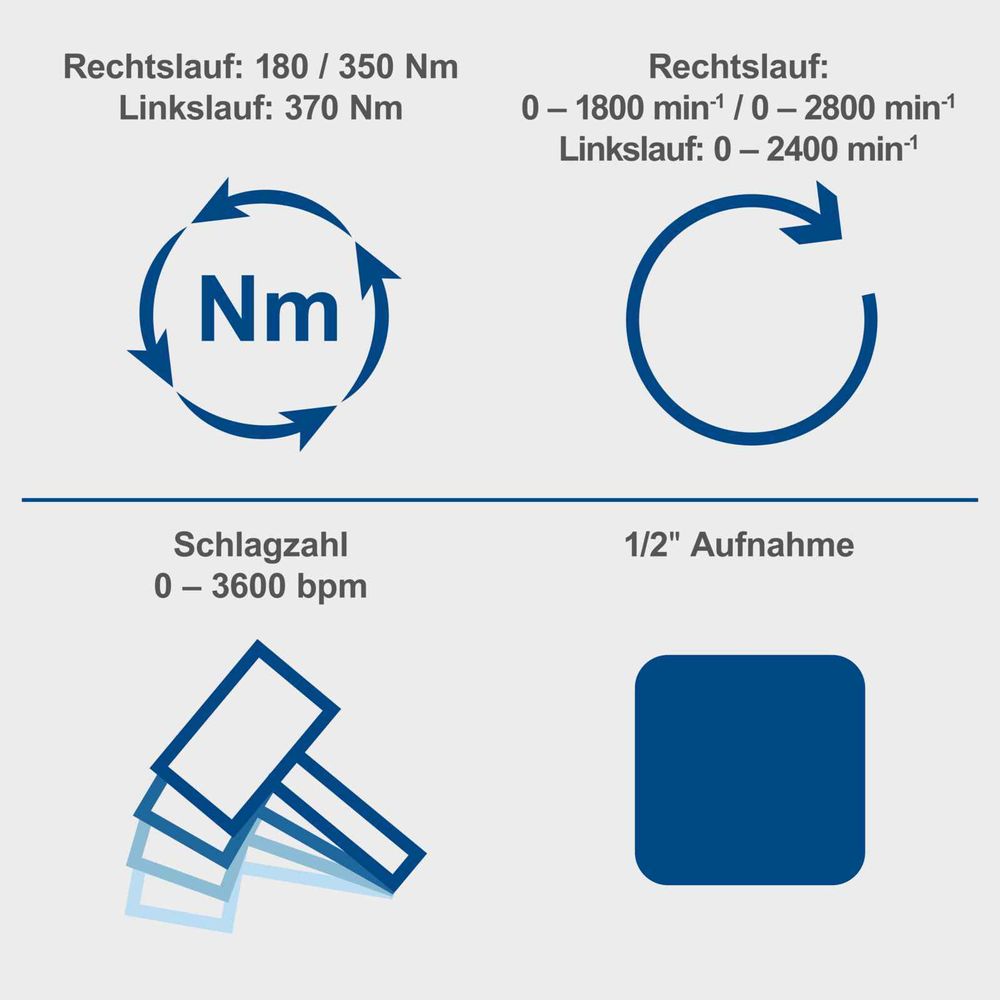 Das Bild zeigt verschiedene Keyfacts des Schlagschraubers.