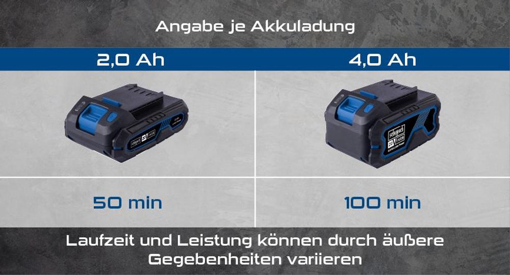 Das Bild zeigt die verschiedenen Akkus mit ihrer Laufleistung.