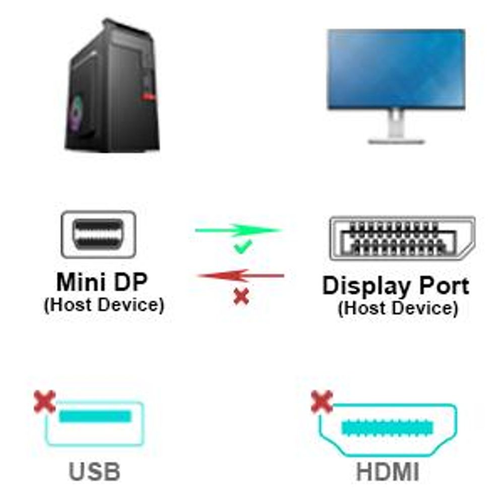 BENFEI Kabeladapter Mini DisplayPort auf DisplayPort Kabel 1.8m 4K 60Hz