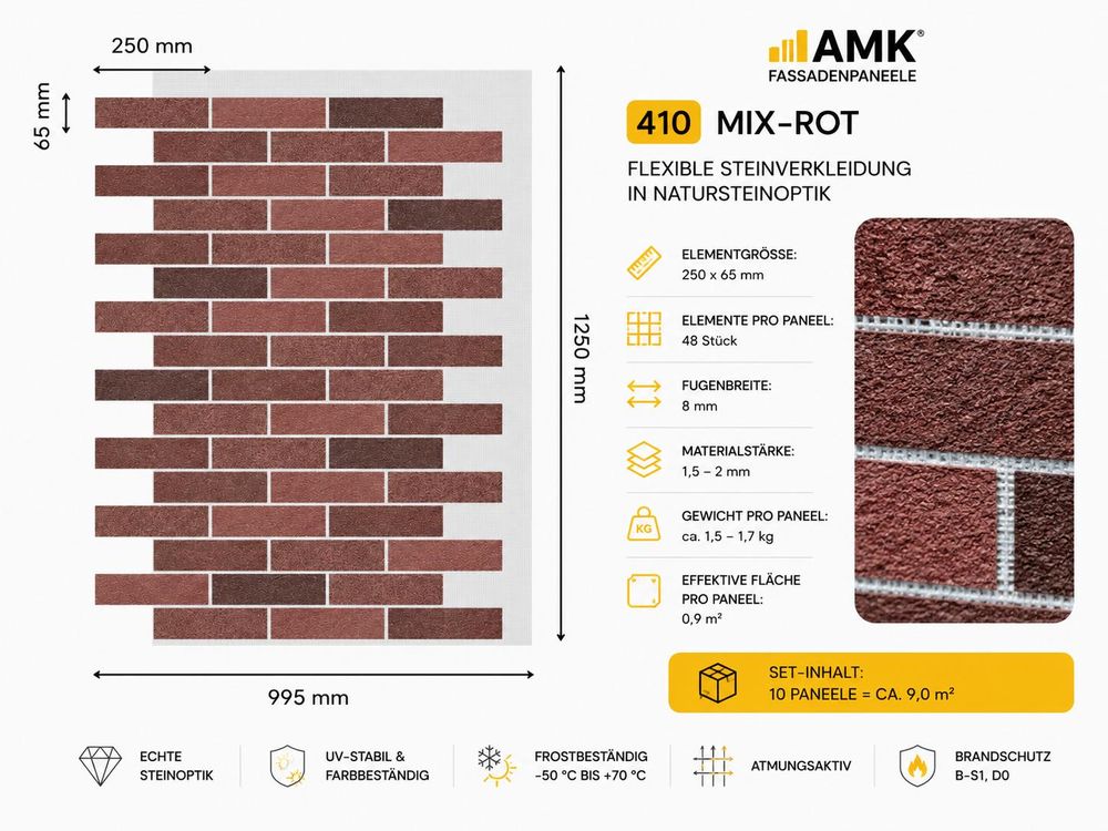 Technische Daten der AMK Fassadenpaneele