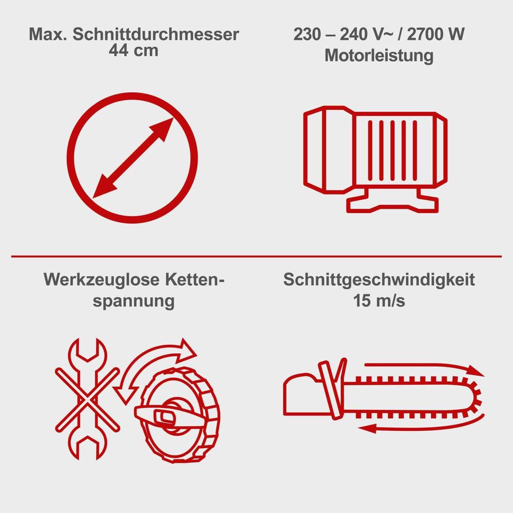 Das Bild zeigt verschiedene Keyfacts der Kettensäge.