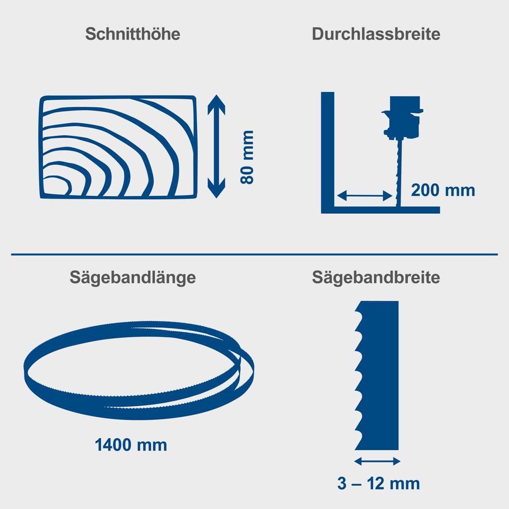 Das Bild zeigt verschiedene Keyfacts der Bandsäge.