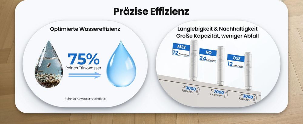 JIMMY R9 Pro, Aufsatz-Wasserfilter, 5,5 l, Schwarz, Transparent