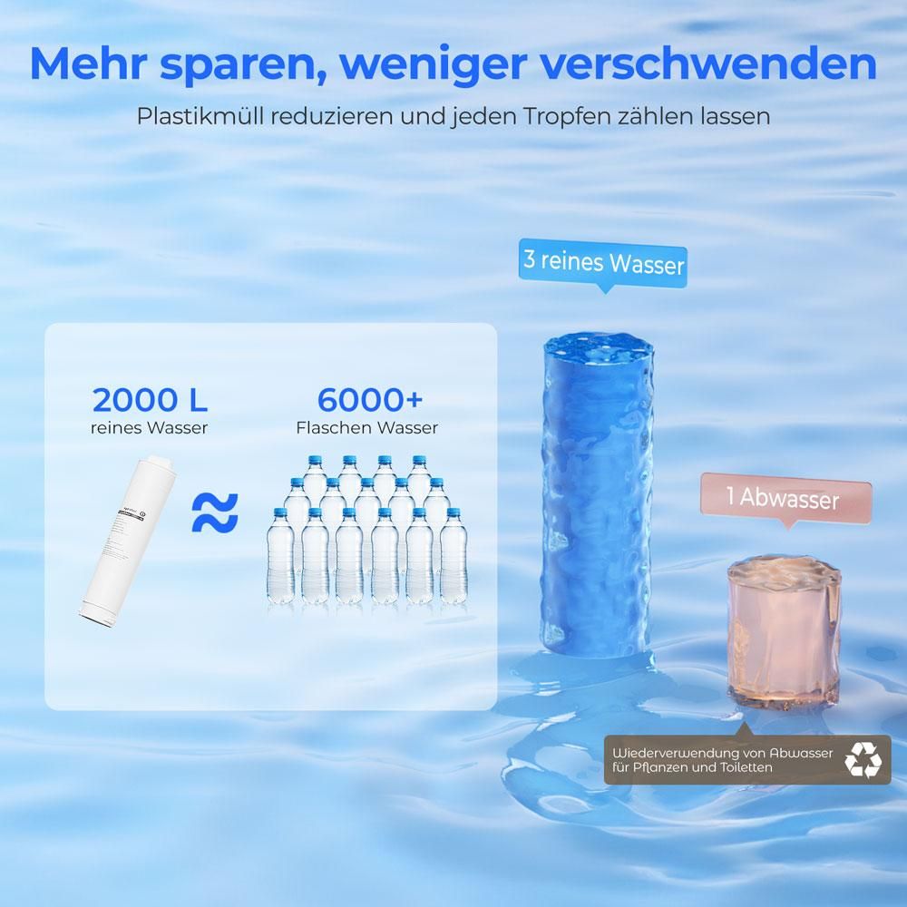 Hydrofast W100 Auftisch Wasserfilter mit Umkehrosmose, UV-Filterung, 6-Stufen-Filtration und 8 Temperatureinstellungen