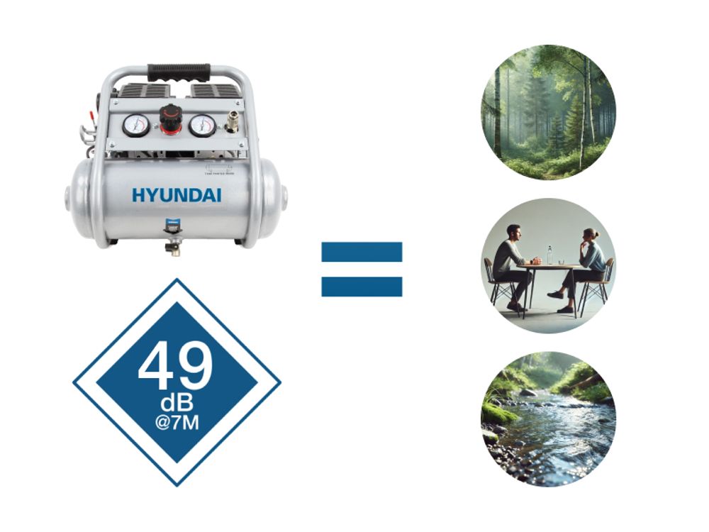 HYUNDAI Silent Kompressor SAC75008IC (9 bar, 8L, tragbar, ÖLFREI, 49 dB, 750 W / 1 PS)