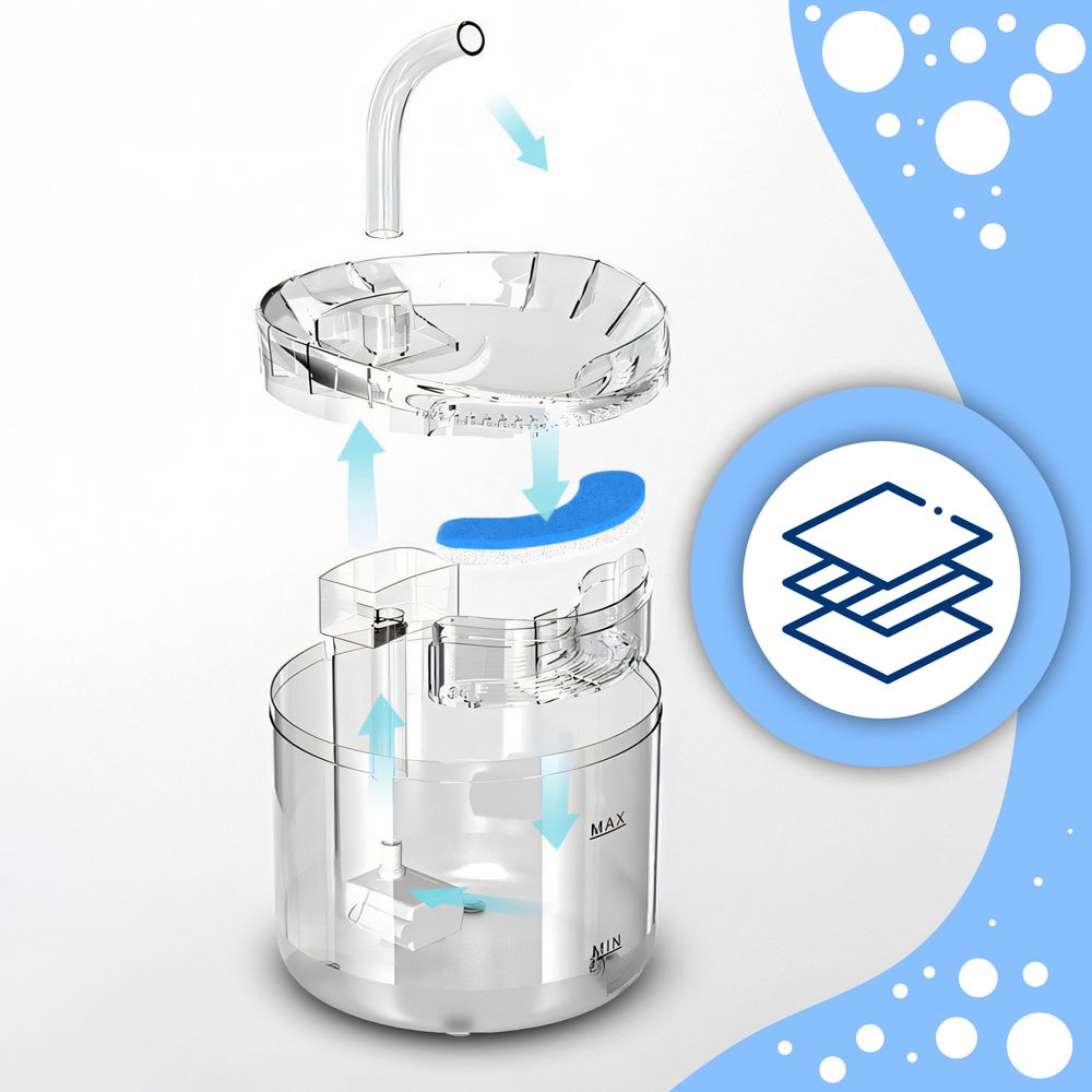 Automatisch Trinkbrunnen 2 Litren für Katzen und Hunde, leiser Wasserbrunnen mit LED-Licht, Haustier Wasserspender, Aktivkohlefilter Retoo