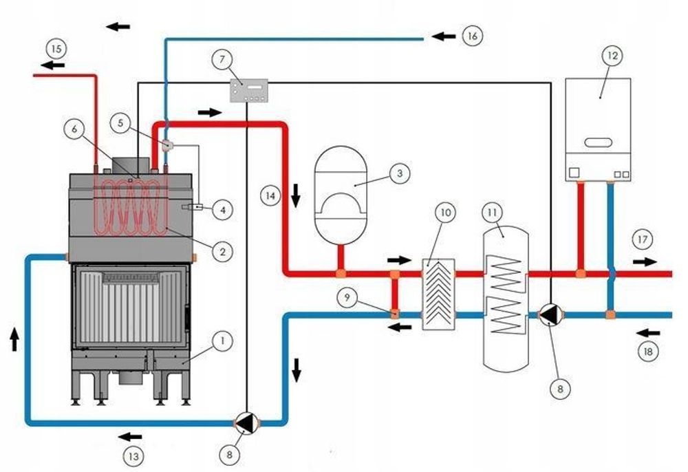 Kamineinsatz mit Wassermantel KRATKI MAJA Leistung 8 kW Ø 180 Set