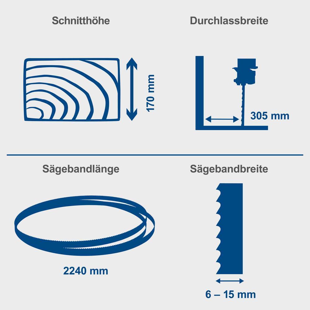 Das Bild zeigt verschiedene Keyfacts der Bandsäge.