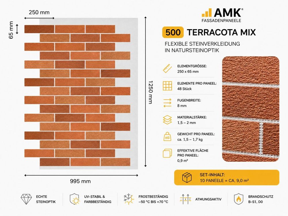 Technische Daten der AMK Fassadenpaneele