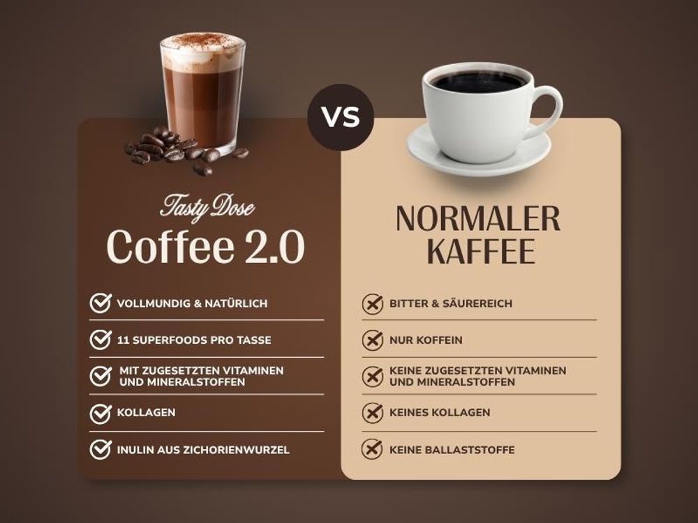 Mehr als nur Kaffee: Ihr tägliches Upgrade