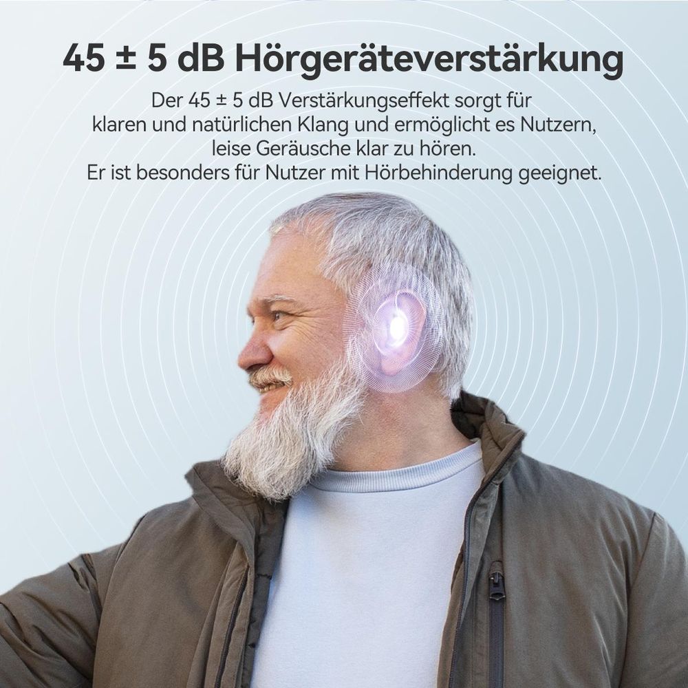 Retekess TE201 Hörhilfen, Noise Cancelling, OTC wiederaufladbares RIC-Hörgerät, Muttertagsgeschenk für leichten bis mittelschweren Hörverlust