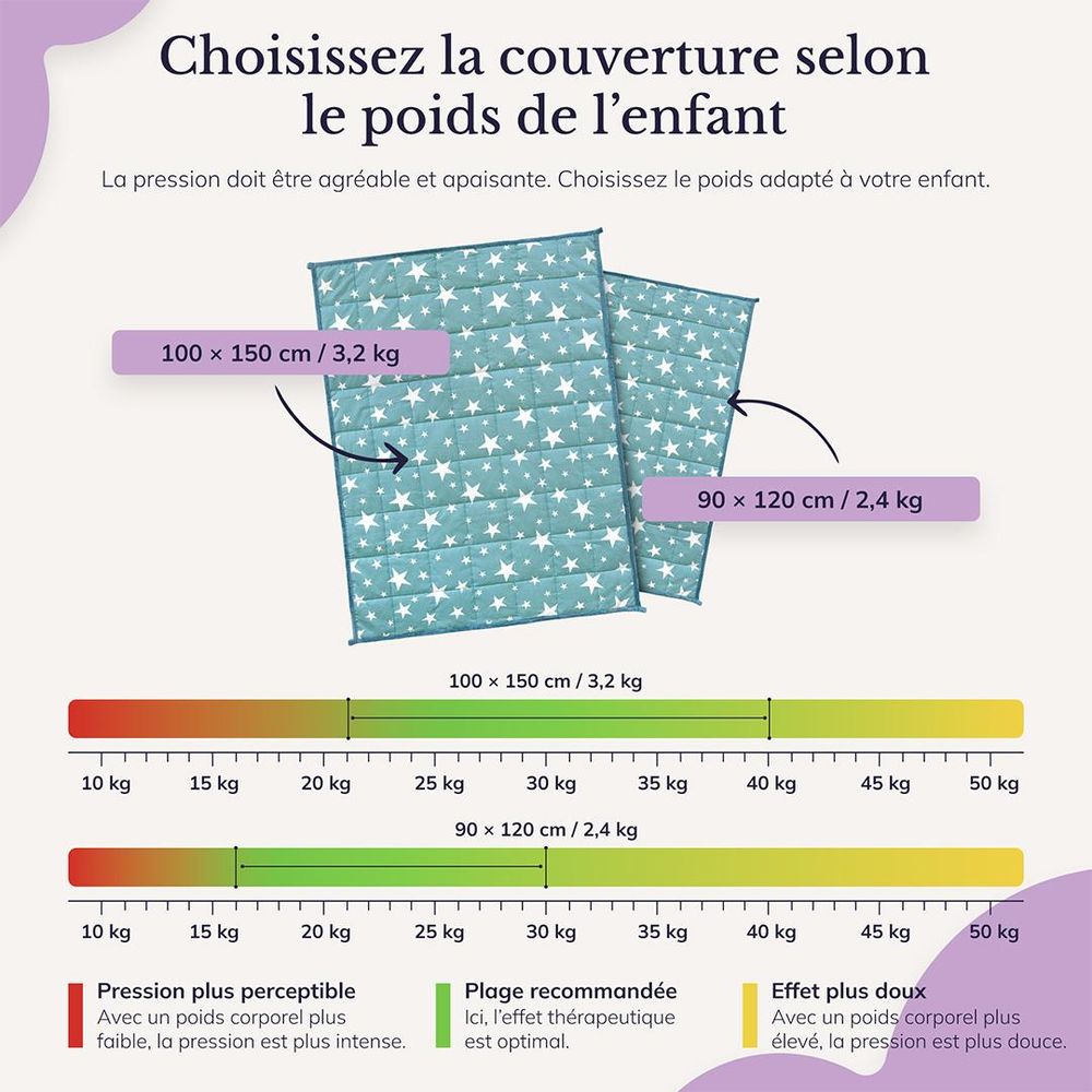 YOCO MED EST UNE COUVERTURE LESTÉE POUR ENFANTS