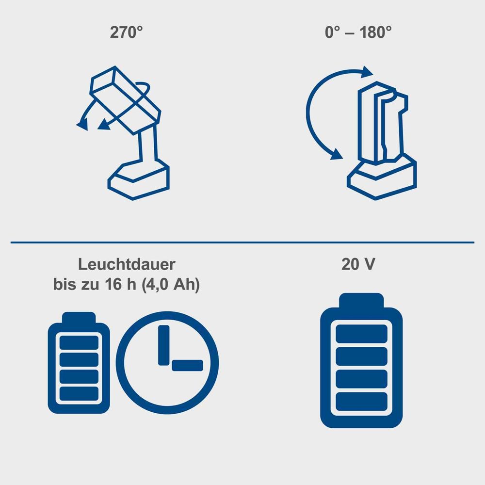 Das Bild zeigt verschiedene Keyfacts der Arbeitsleuchte.