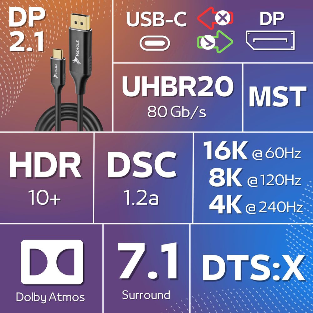 Reagle Usb-C Zu Displayport 2.1 Kabel 2M 16K@60Hz, 8K@120Hz, 4K@240Hz, Hdr, Plug & Play, Kompatibel Mit Laptop, Tablet & Smartphone