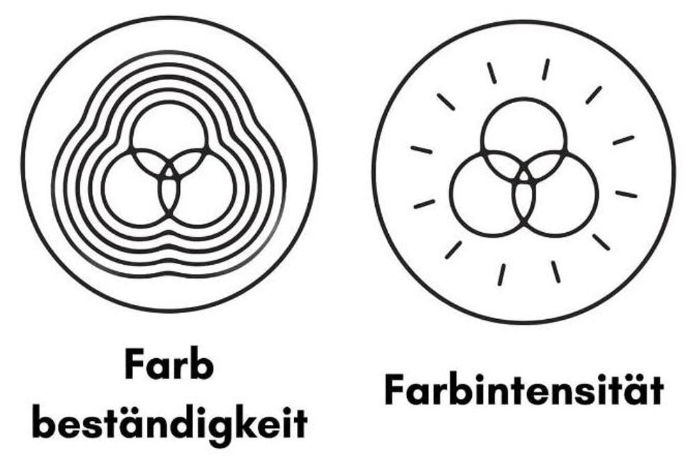 Die sich überlappende Kreise zeigen, die wie Symbole für technische Spezifikationen aussehen.