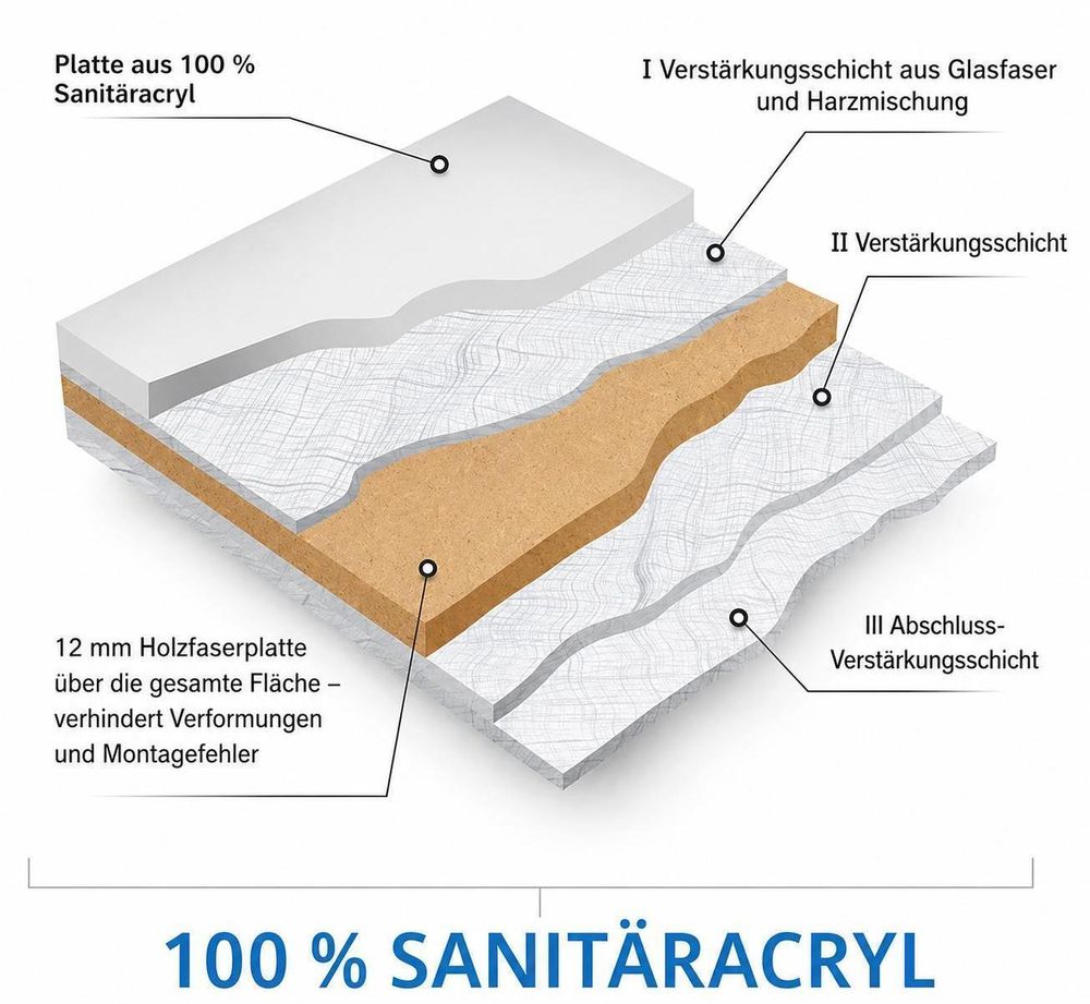 AQUA for you | Badewanne - VOVO - Acrylbadewanne – 140x70 cm - universell - Weiß - mit Tür, Schürze, Sitz, Seniorenbadewanne