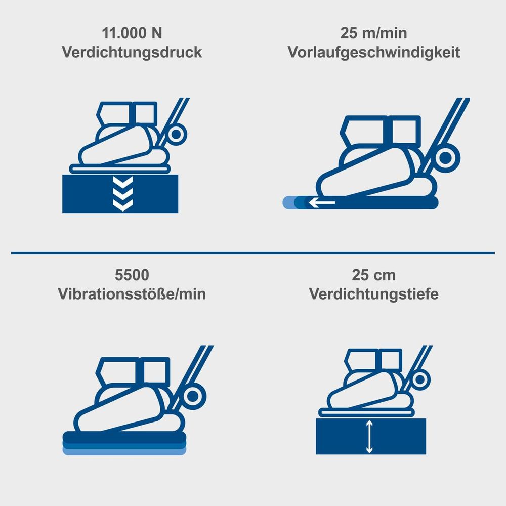 Das Bild zeigt die Keyfacts der Rüttelplatte.