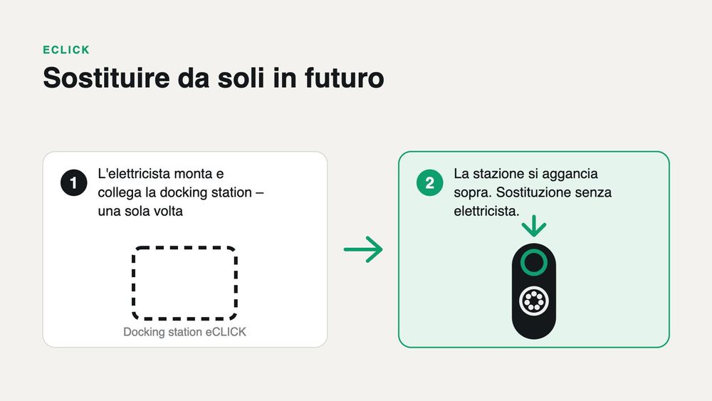 eCLICK: sostituzione futura senza elettricista