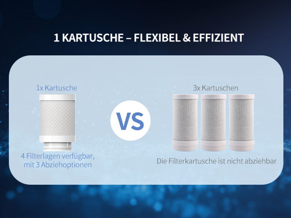 Wasserfilter für Wasserhahn, Desinfektion mit Blaulicht,Geruchsfreies Trinkwasser, Entfernt Chlor, Schwermetalle Geschmack,Hygienisches Trinkwasser