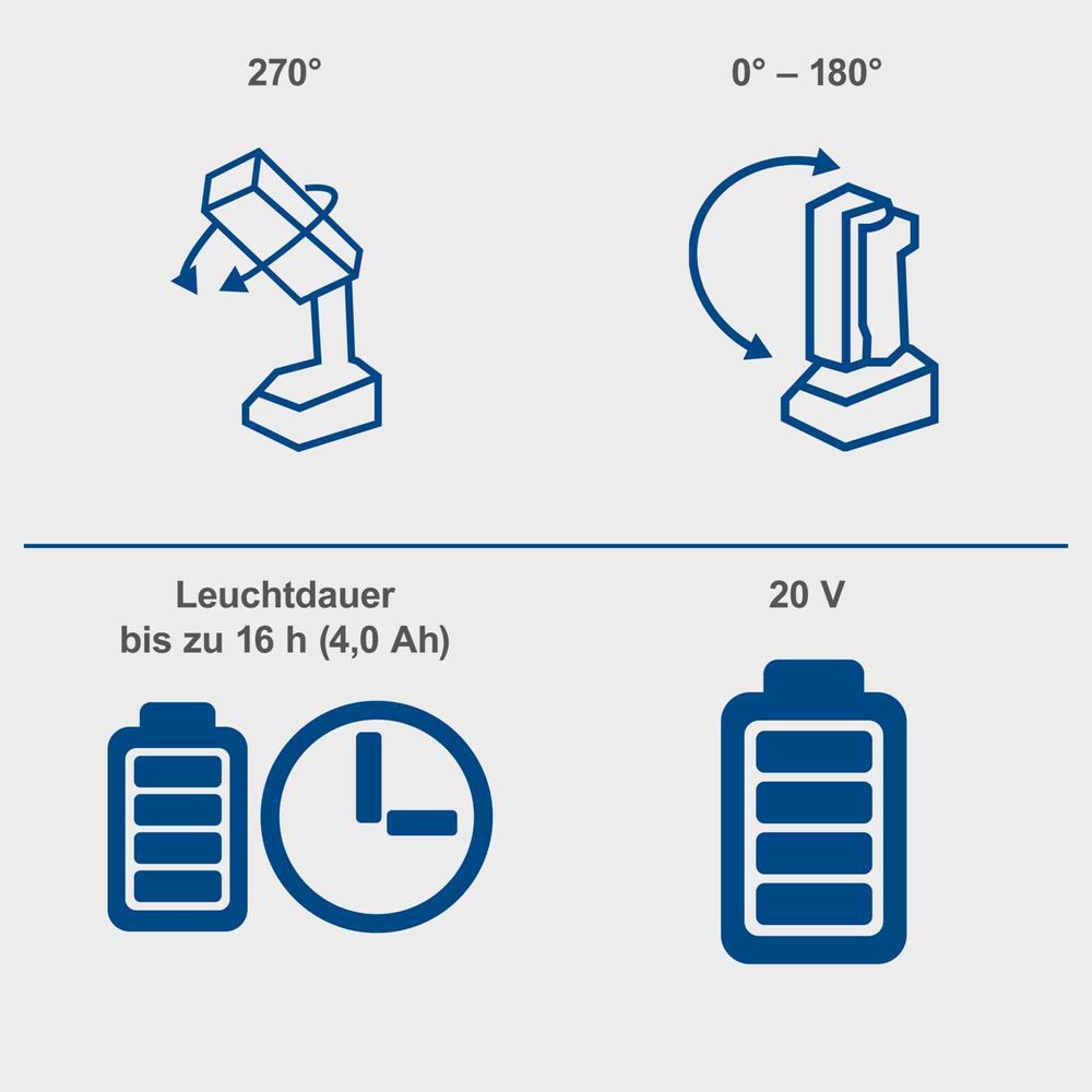 Das Bild zeigt verschiedene Keyfacts der Arbeitsleuchte.