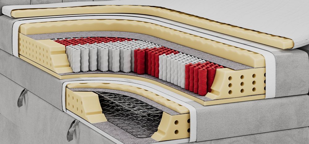 Querschnitt der H3-Matratze mit sichtbaren Schaumstoffschichten