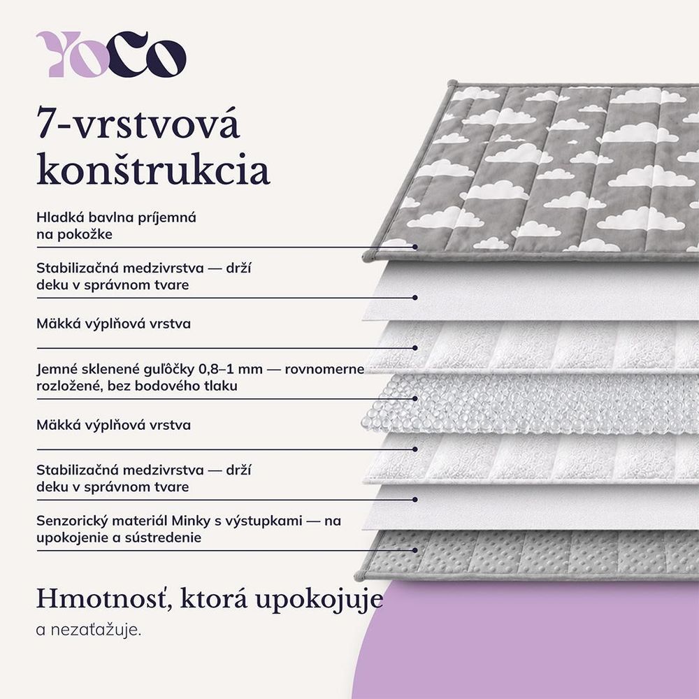 YOCO MED JE ZÁŤAŽOVÁ DEKA - STABILNÝ TLAK BEZ NEPRÍJEMNÉHO POSÚVANIA