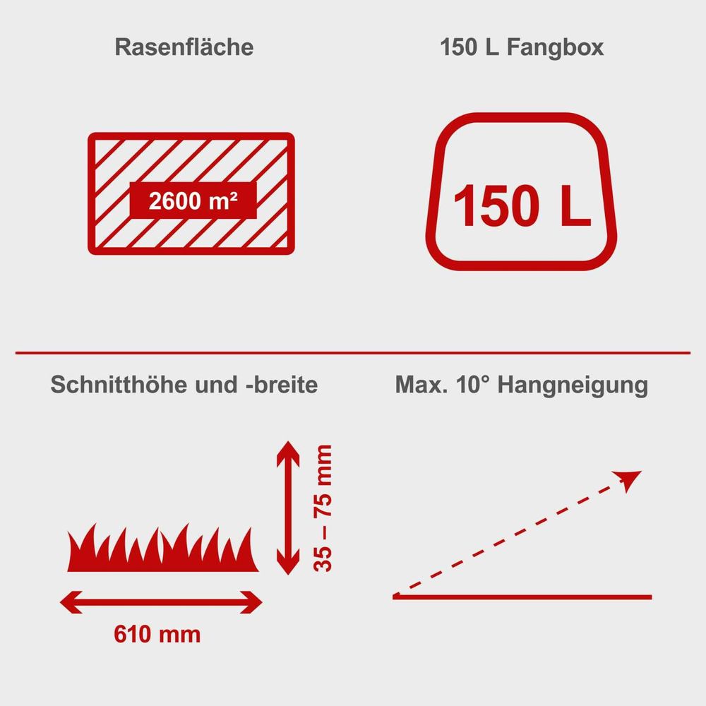 Das Bild zeigt verschiedene Keyfacts des Aufsitzrasenmähers.