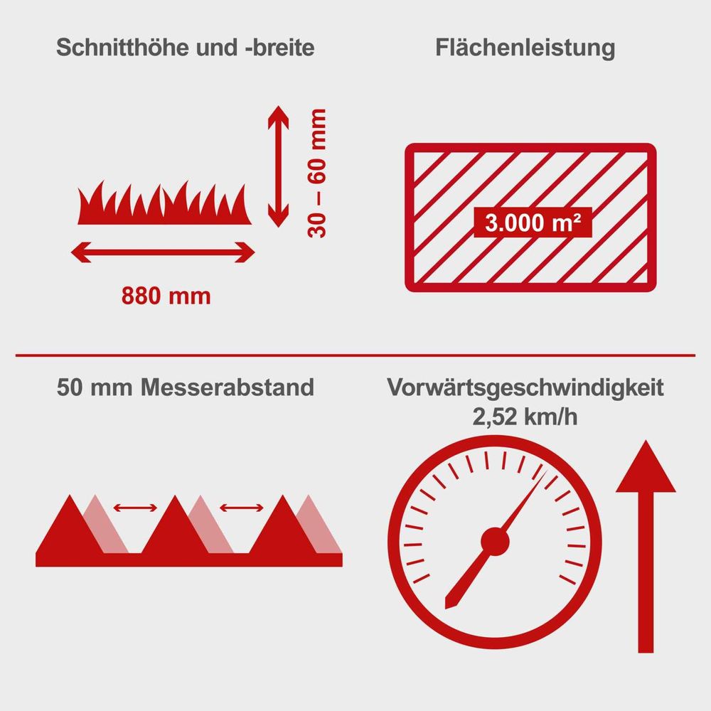 Scheppach Benzin Balkenmäher BMS200-88 | 880mm Schnittbreite | Schnitthöhe 30-60mm | 5,7PS | bis 3000m² | Rasenmäher mit Radantrieb | inkl. Motoröl