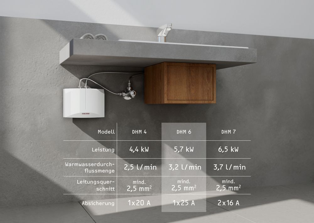 Wie hoch ist die Warmwasserdarbietung? Beim 5,7 kW-Gerät (Festanschluss): 3,2 l/min.
