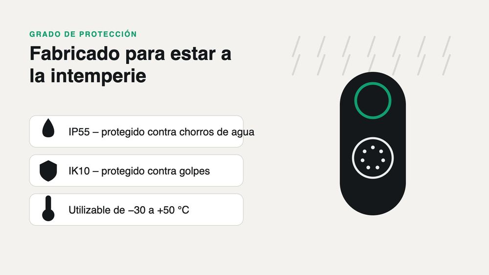 Fabricado para quedarse a la intemperie: IP55 e IK10