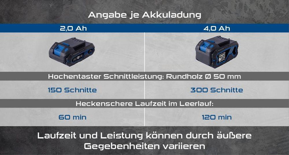 Das Bild zeigt die verschiedenen Akkus mit ihrer Laufleistung.