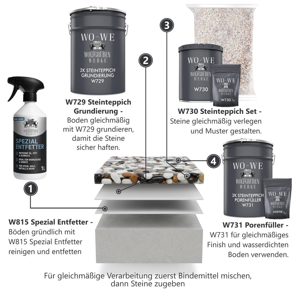 WO-WE Steinteppich-System: Reinigung, Grundierung, Verlegung und Versiegelung in 4 Schritten.