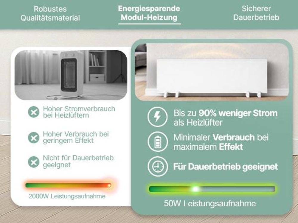 Heidenfeld Anti-Schimmel Heizung | Infrarotheizung - Schimmelentferner - Schimmel Frei - Wandheizung - Badheizung - Schutz ohne Chemie - Einzeln