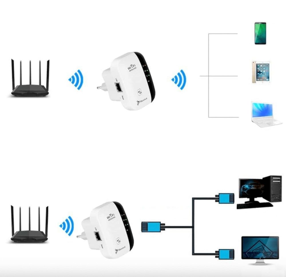 WLAN Repeater 300Mbps WiFi Signal Verstärker 3 in 1 Extender WLAN Adapter AP Modus WPS 2.4 GHz für Haus Büro Internet Reichweite Erhöhen Reagle