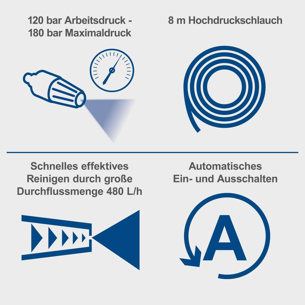 Das Bild zeigt die Keyfacts des Hochdruckreinigers.