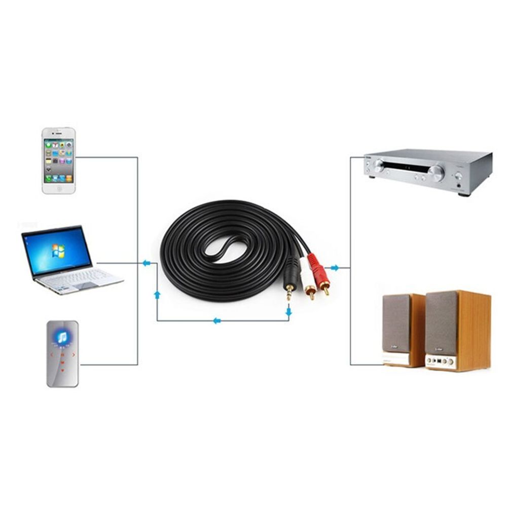 3,5mm Klinke zu Cinch RCA Kabel | Stereo, Audio, AUX | Adapterkabel für HiFi Receiver & Audiogeräte | 1.5 m | Retoo