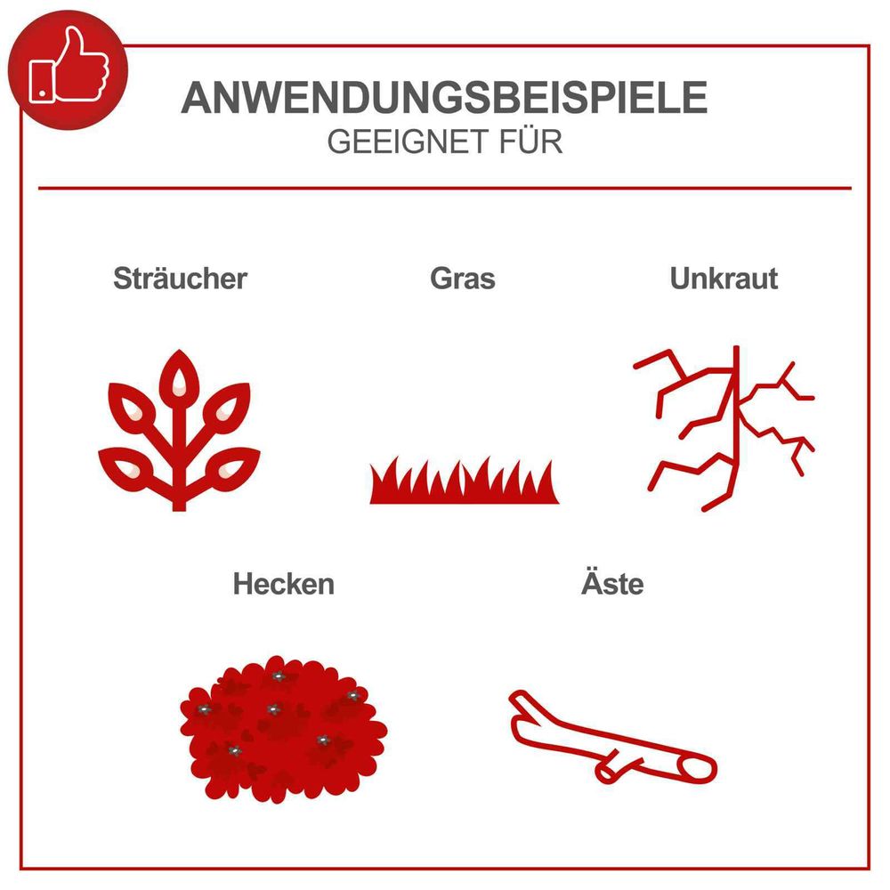 Das Bild zeigt die Anwendungsbeispiele des Multi Tools.