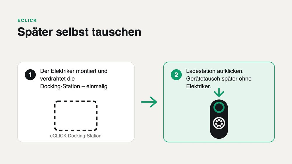 eCLICK: Gerätetausch später ohne Elektrofachkraft
