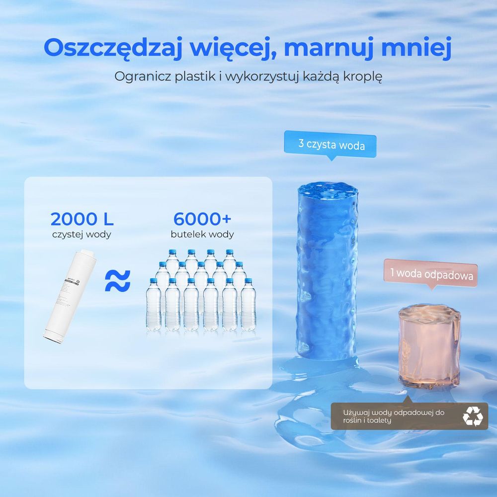 Biurkowy filtr wody Hydrofast W100 z odwróconą osmozą, filtracją UV, 6 stopniami filtracji i 8 ustawieniem temperatury