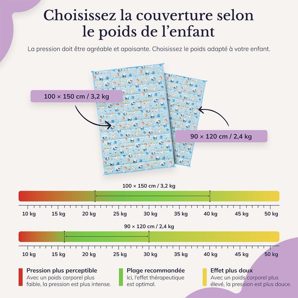 YOCO MED EST UNE COUVERTURE LESTÉE POUR ENFANTS