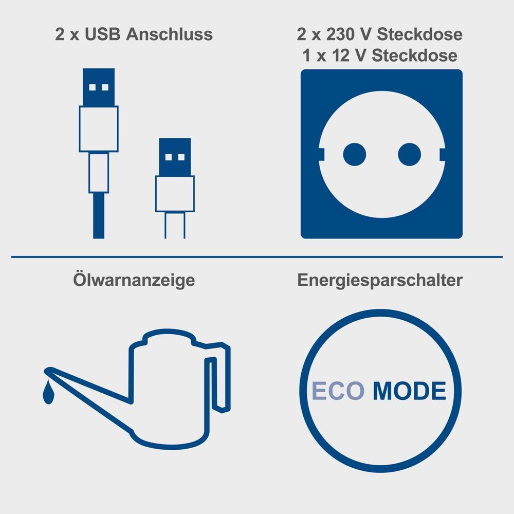 Das Bild zeigt die Keyfacts des Inverters.