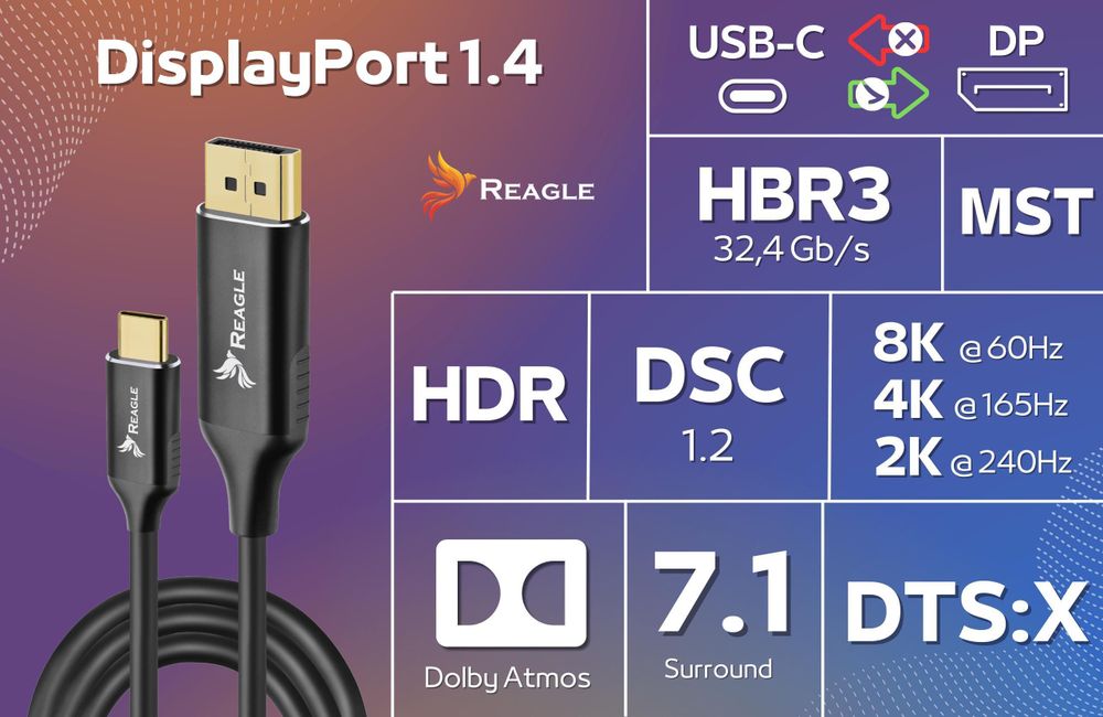 Reagle USB-C auf DisplayPort Kabel 2m 8K 60Hz 4K 165Hz DP 1.4 HDR Thunderbolt 4/3 kompatibel für Monitor Laptop